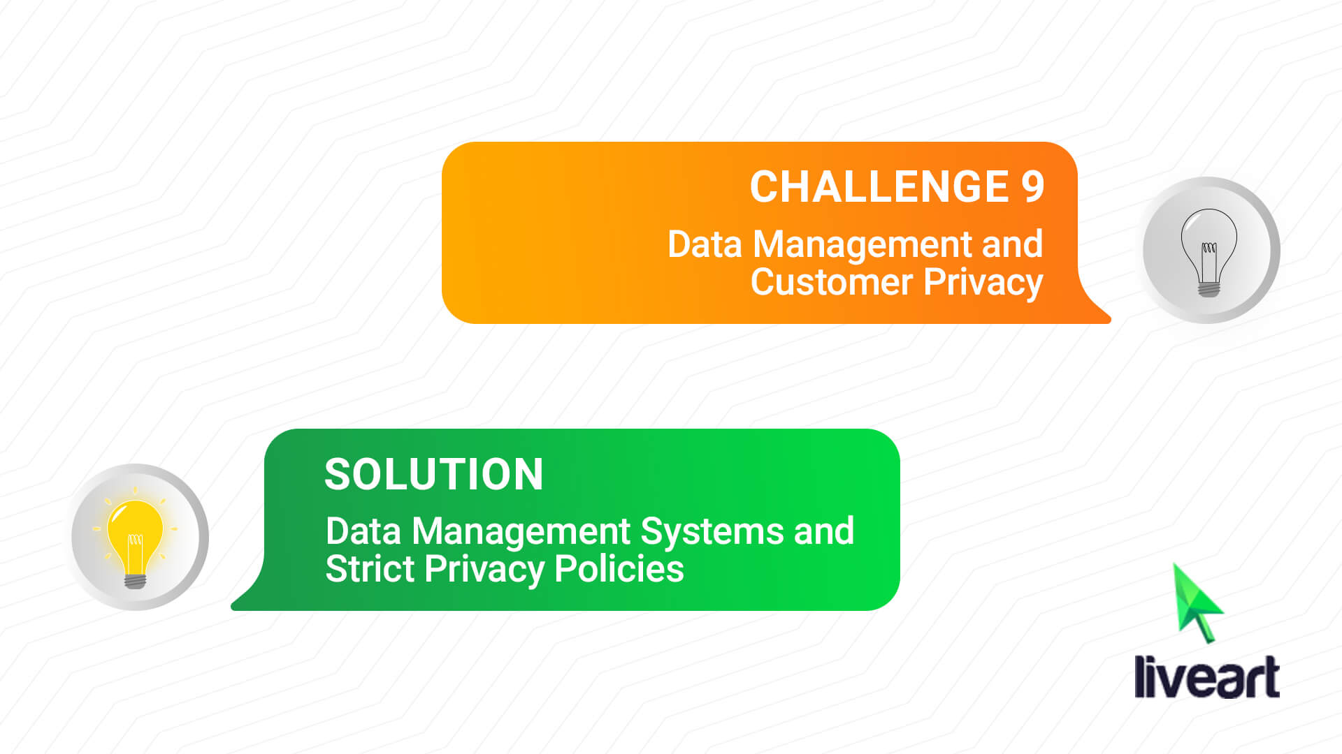 Challenge 9: Data Management and Customer Privacy